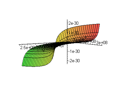 [Maple Plot]